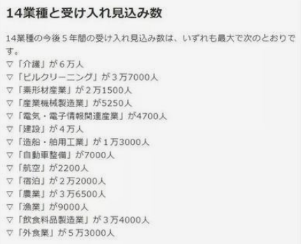日本特定技能一號(hào)簽證的14大工種.png 日本特定技能一號(hào)簽證的14大工種.png