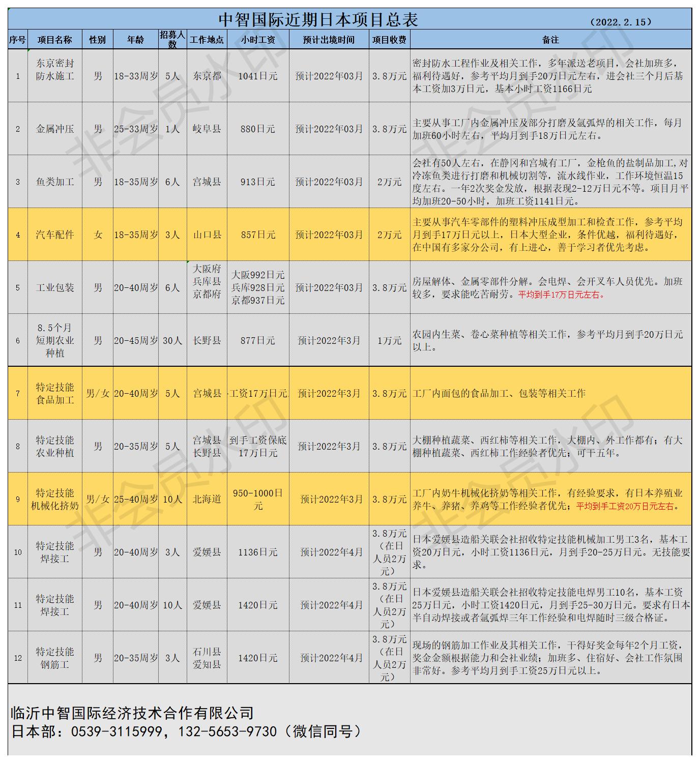 中智國際近期日本項目總表22.2.8(9).jpg 中智國際近期日本項目總表22.2.8(9).jpg