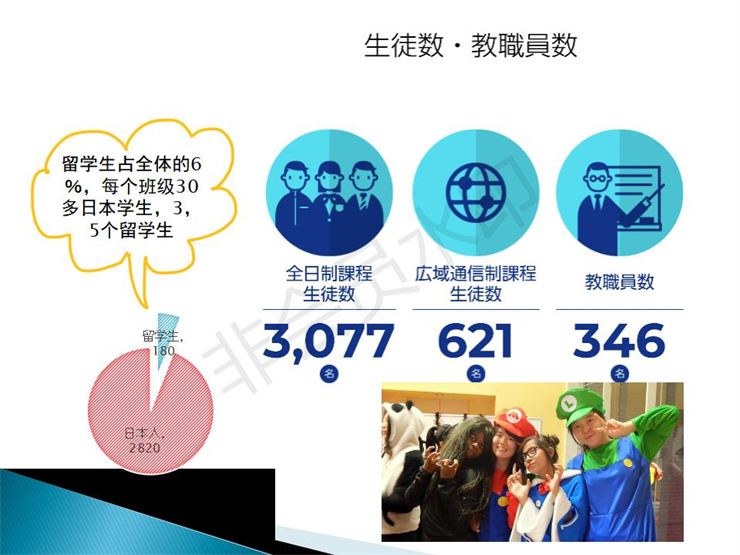 2021年日本仙臺(tái)育英高中留學(xué)招生宣傳圖文資料- 楊志寬_07.jpg