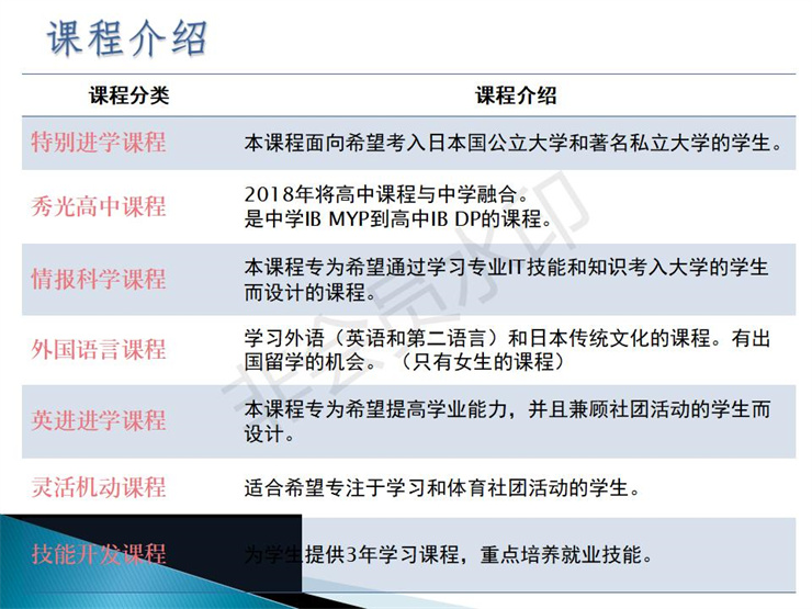 2021年日本仙臺(tái)育英高中留學(xué)招生宣傳圖文資料- 楊志寬_08.jpg