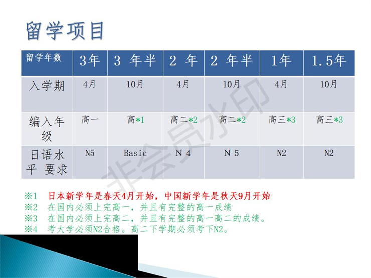 2021年日本仙臺(tái)育英高中留學(xué)招生宣傳圖文資料- 楊志寬_11.jpg
