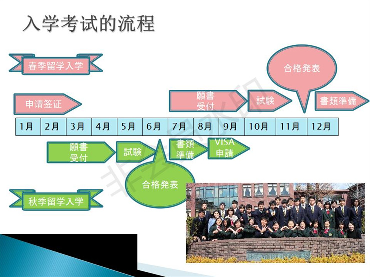 2021年日本仙臺(tái)育英高中留學(xué)招生宣傳圖文資料- 楊志寬_12.jpg