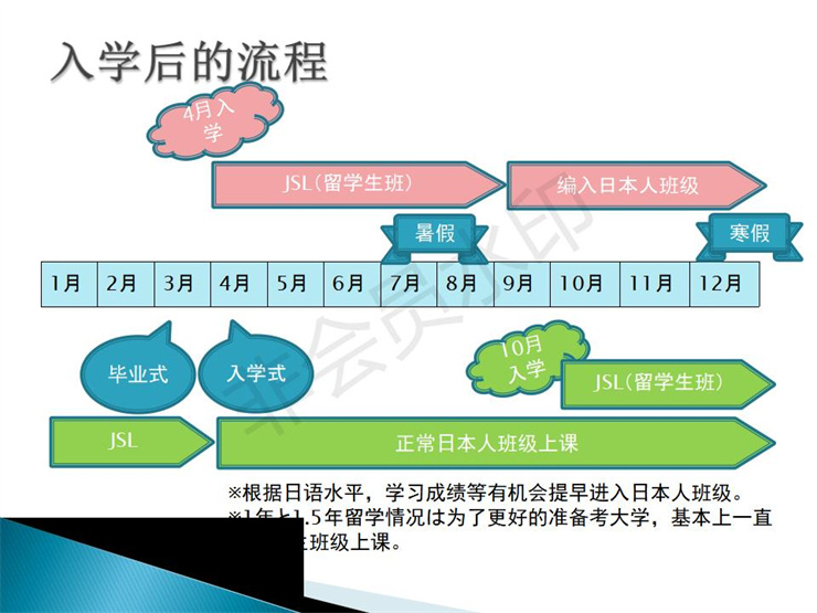 2021年日本仙臺(tái)育英高中留學(xué)招生宣傳圖文資料- 楊志寬_15.jpg