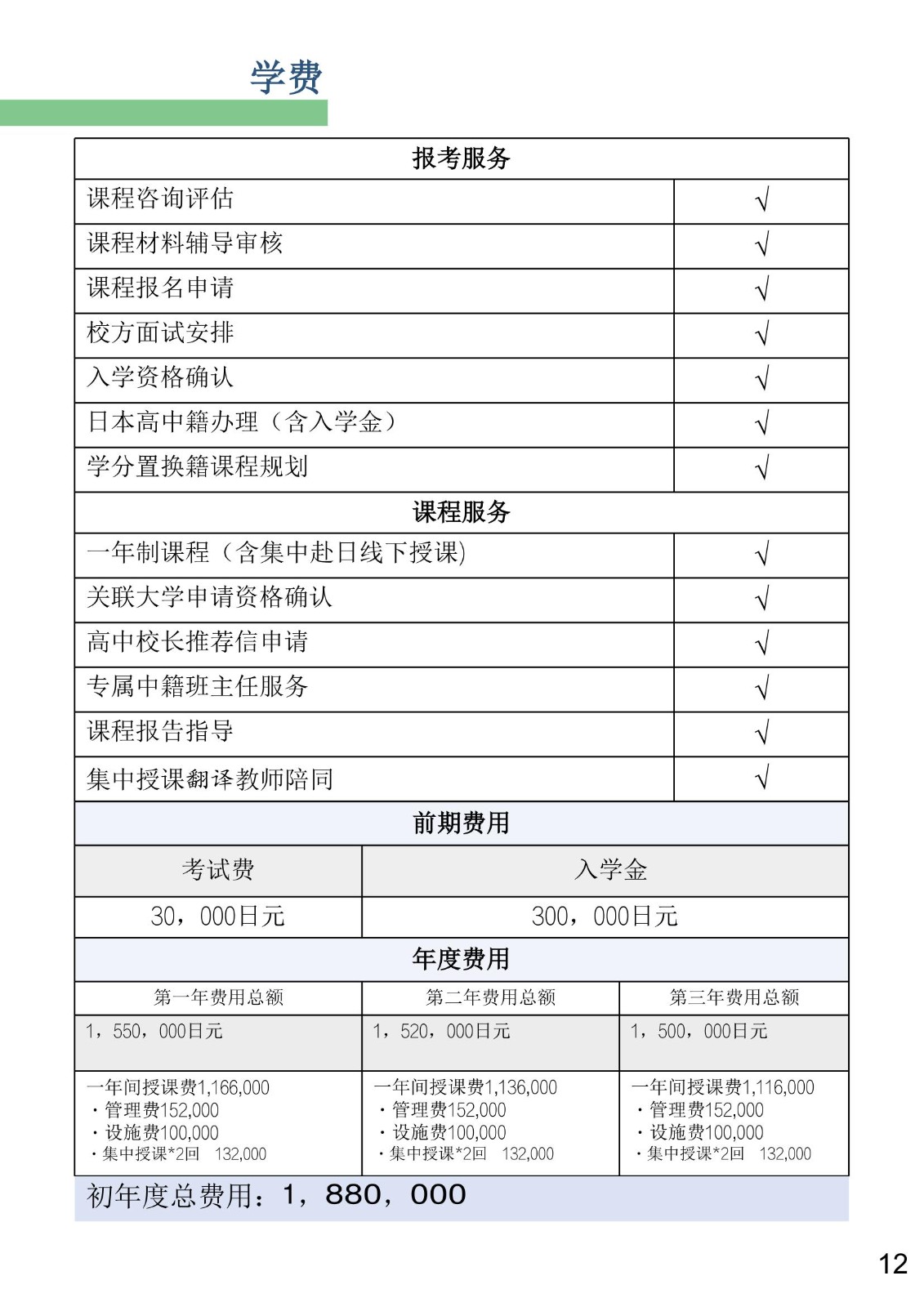 04.千葉科學(xué)大學(xué)附屬高等學(xué)校(通信制)——2025招生簡章_13.jpg