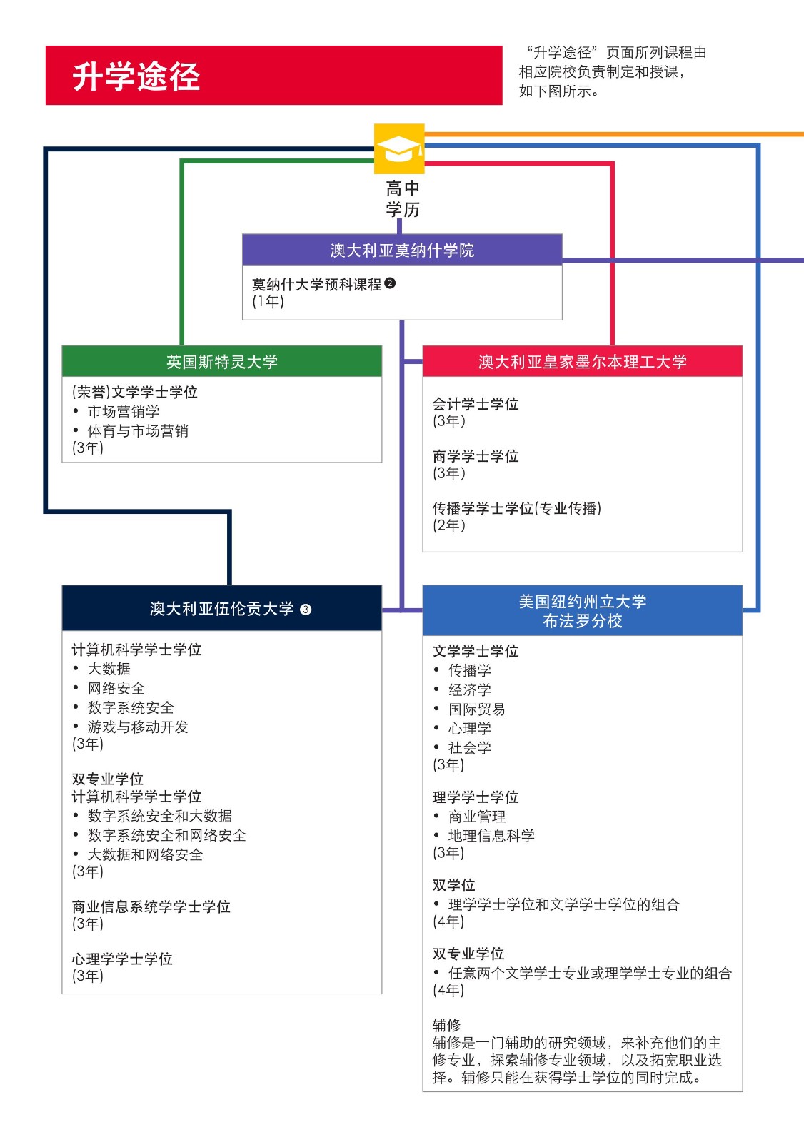 SIM 本科宣傳冊_2024(2)(1)_8.jpg