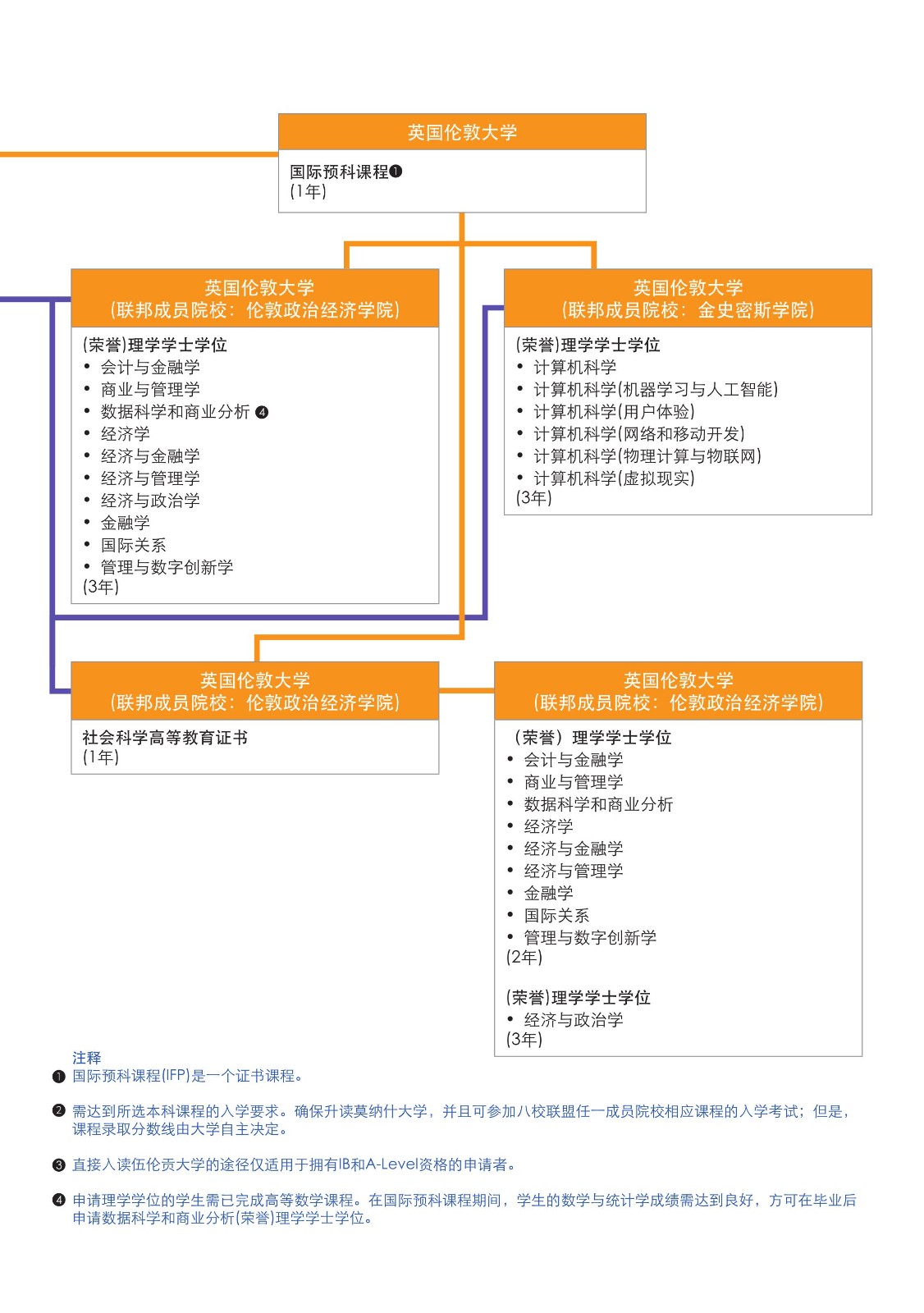 SIM 本科宣傳冊_2024(2)(1)_9.jpg