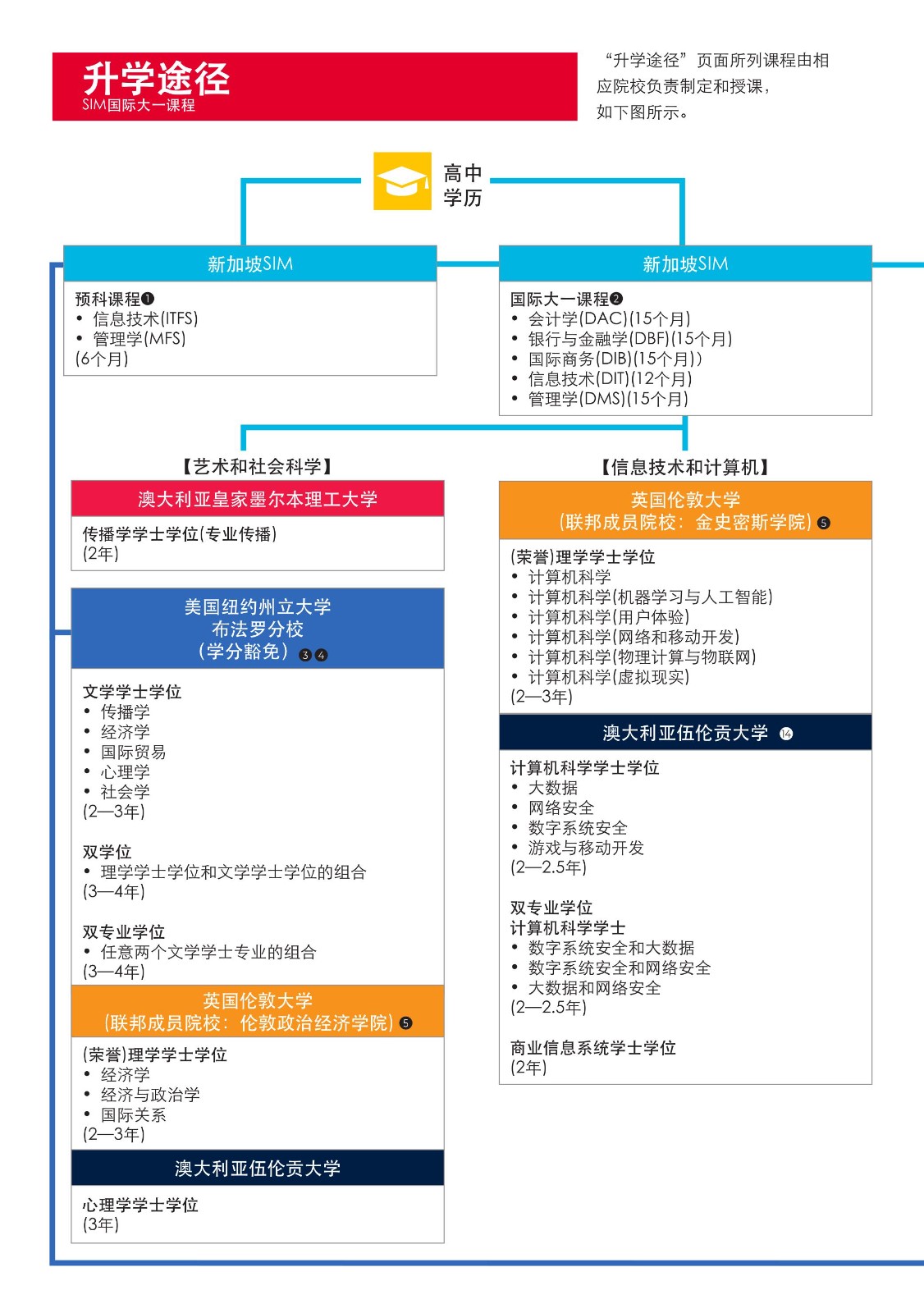 SIM 本科宣傳冊_2024(2)(1)_10.jpg