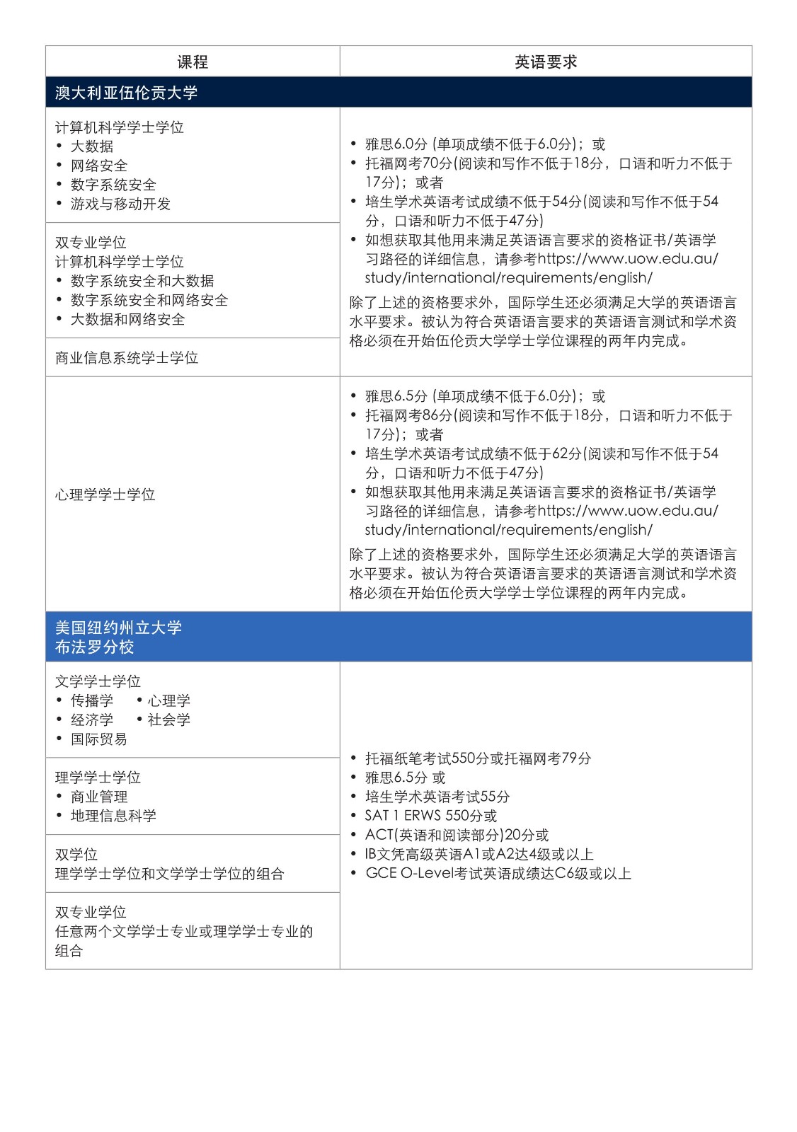 SIM 本科宣傳冊_2024(2)(1)_13.jpg