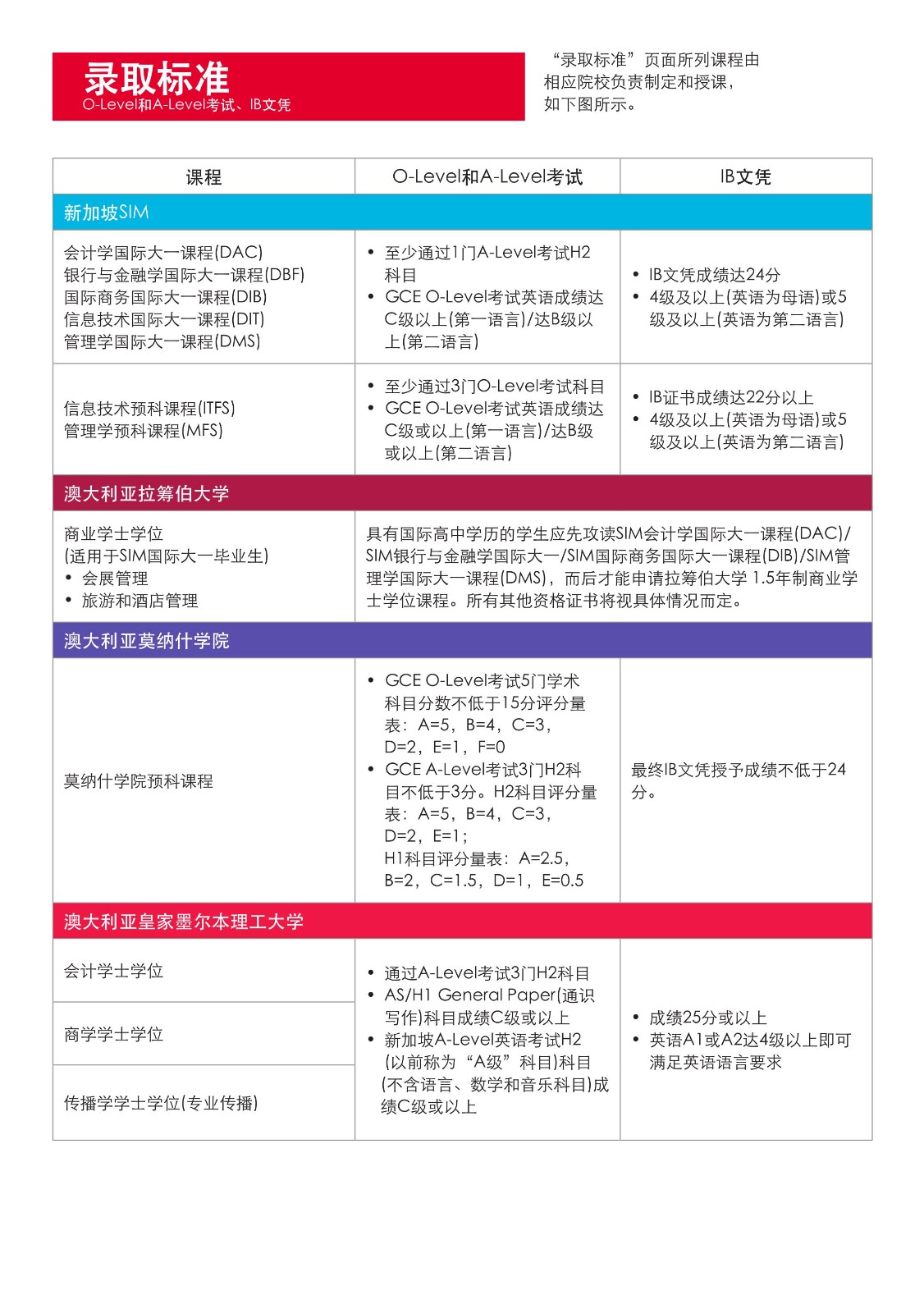 SIM 本科宣傳冊_2024(2)(1)_16.jpg