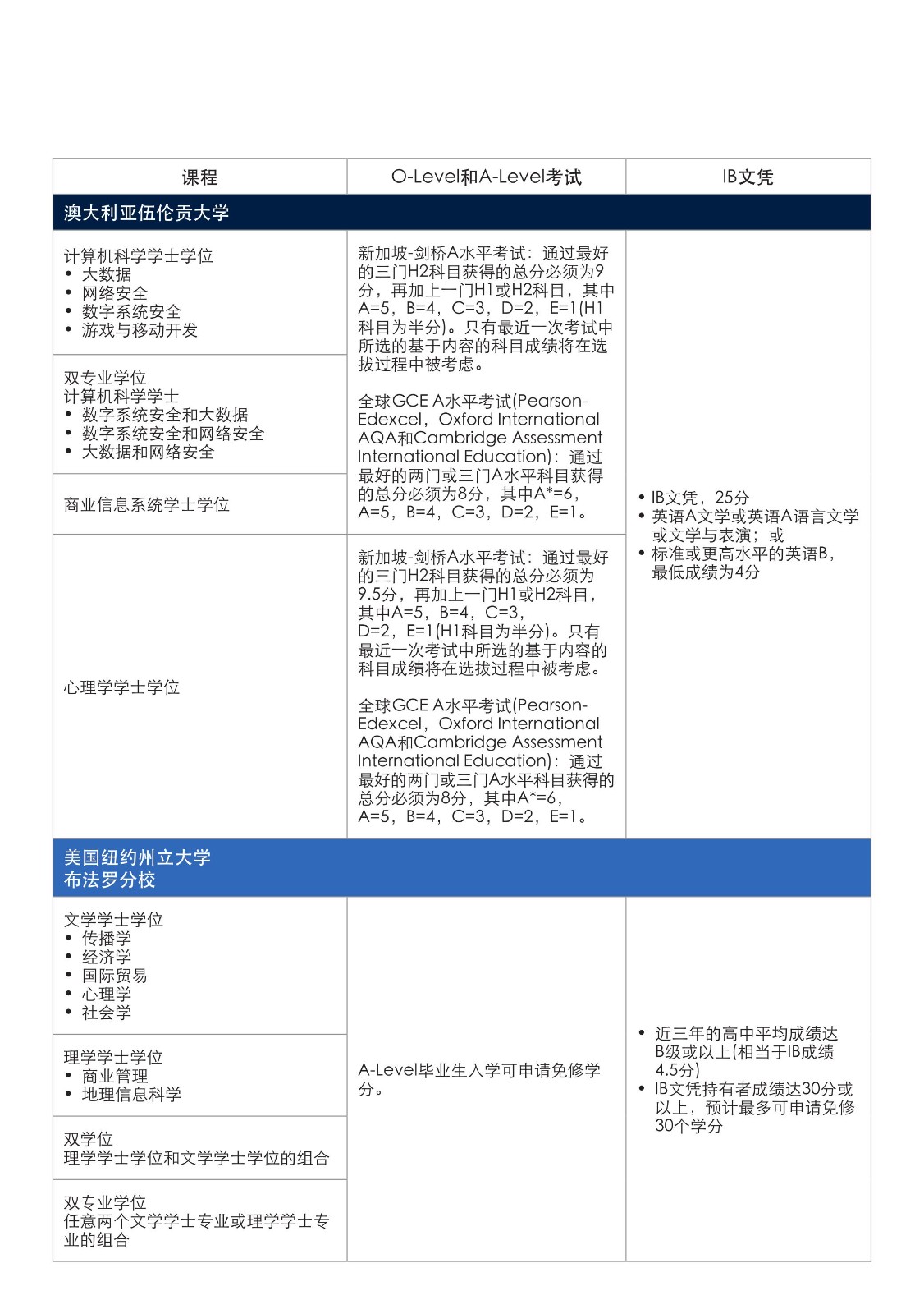 SIM 本科宣傳冊_2024(2)(1)_17.jpg