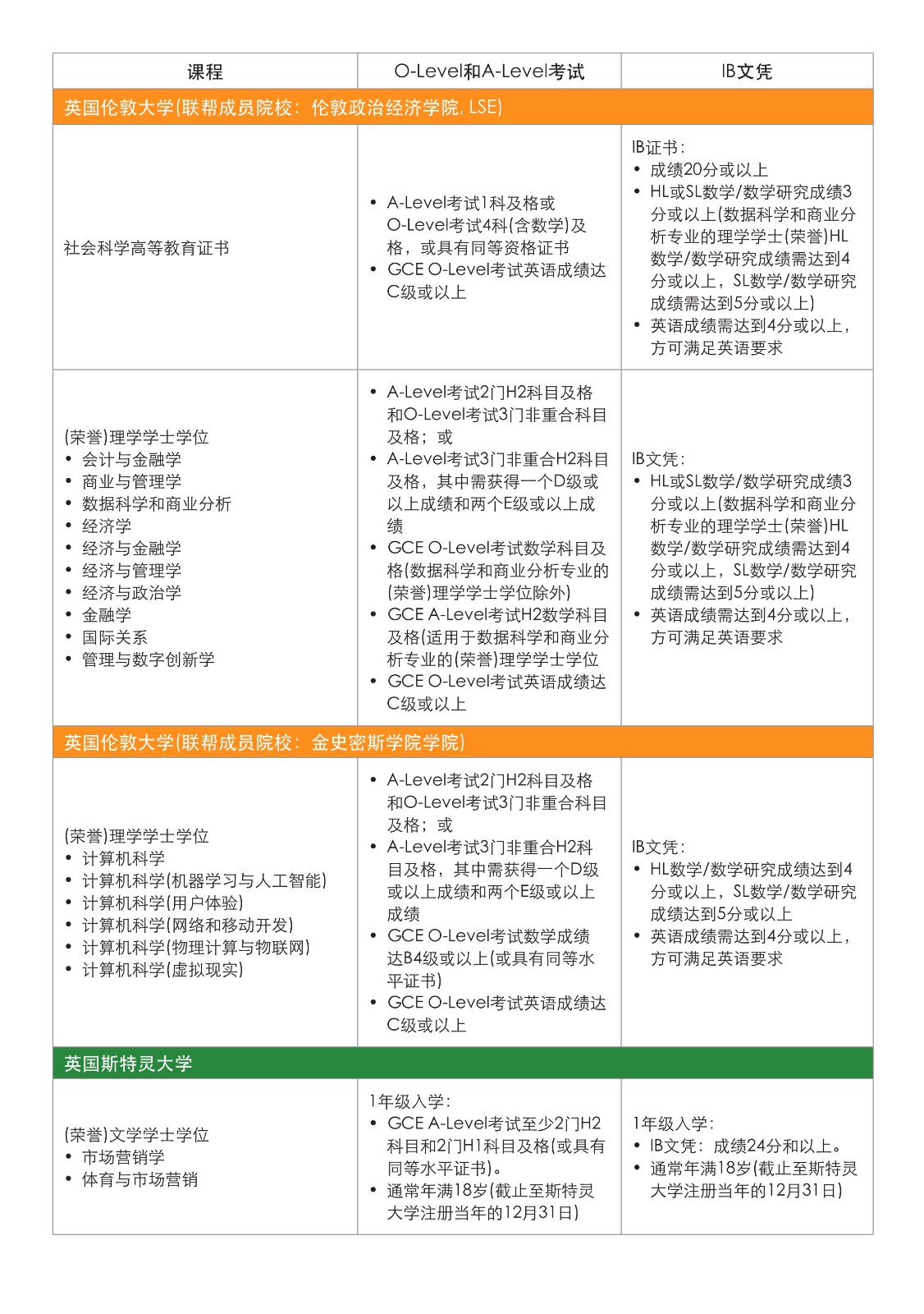 SIM 本科宣傳冊_2024(2)(1)_19.jpg