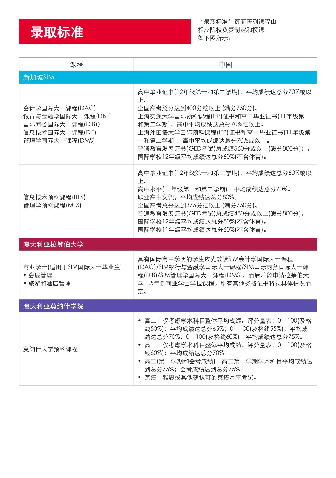 SIM 本科宣傳冊_2024(2)(1)_20.jpg