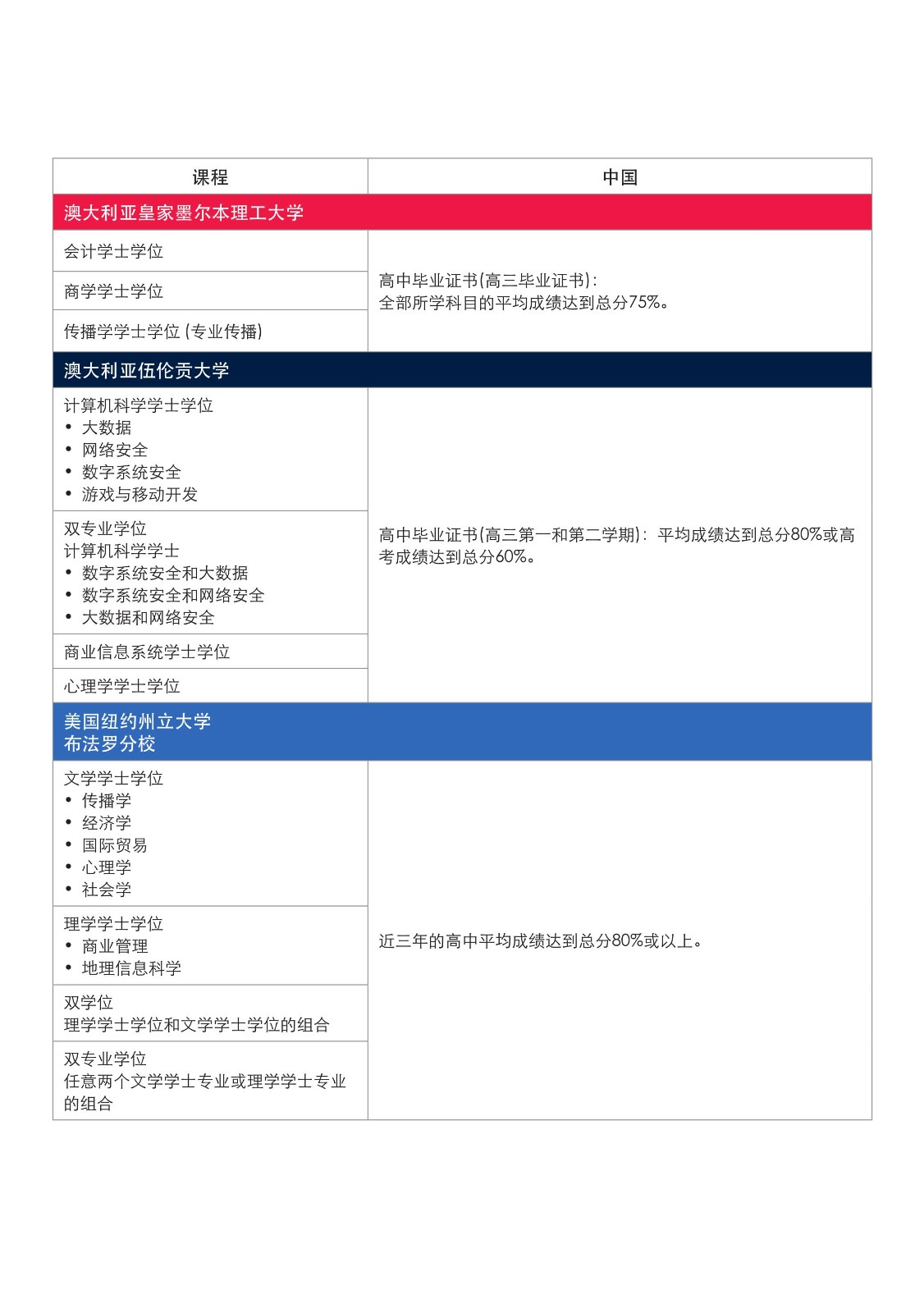 SIM 本科宣傳冊_2024(2)(1)_21.jpg