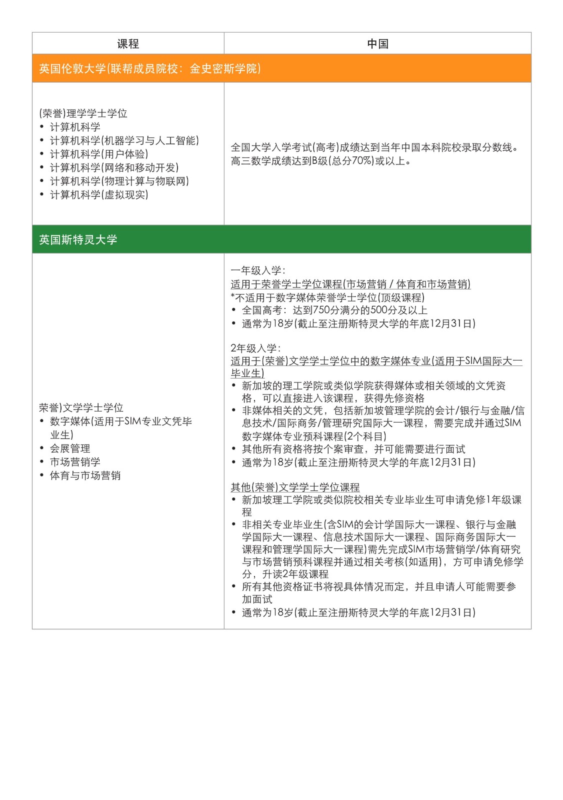 SIM 本科宣傳冊_2024(2)(1)_23.jpg