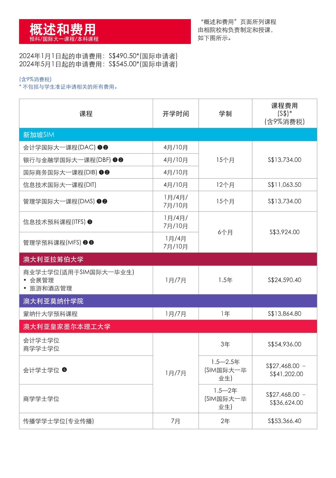 SIM 本科宣傳冊_2024(2)(1)_24.jpg