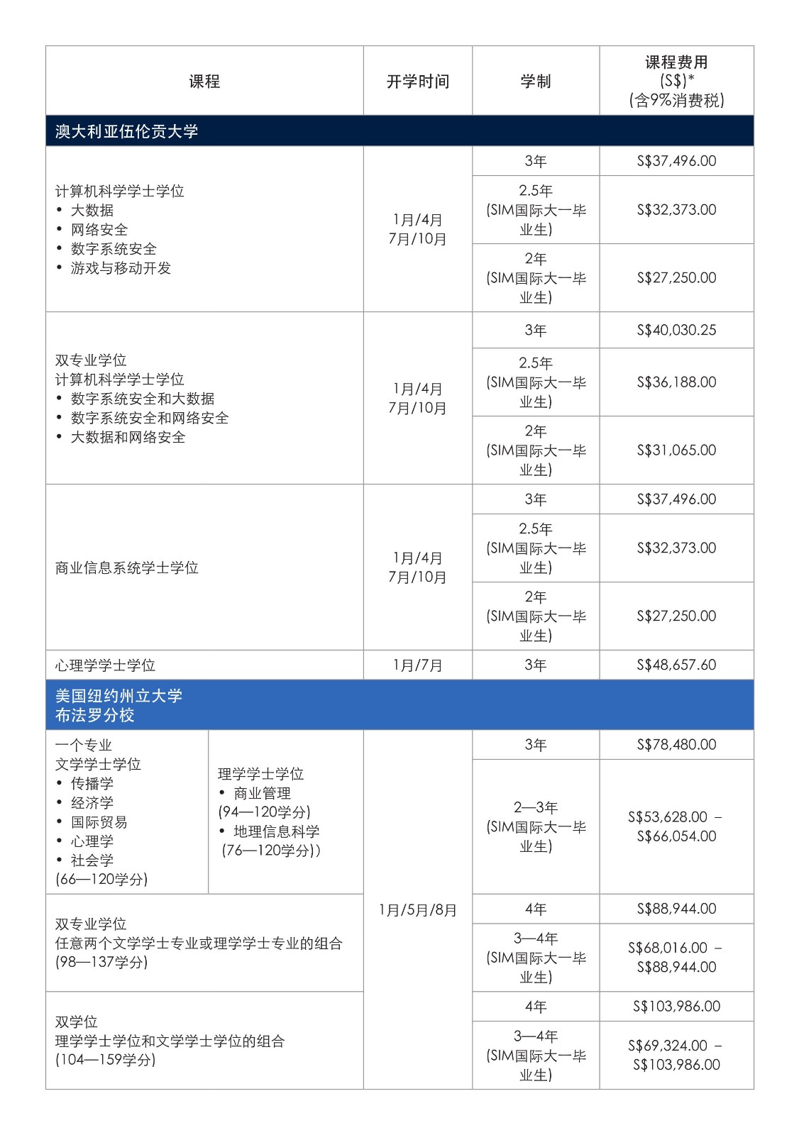 SIM 本科宣傳冊_2024(2)(1)_25.jpg