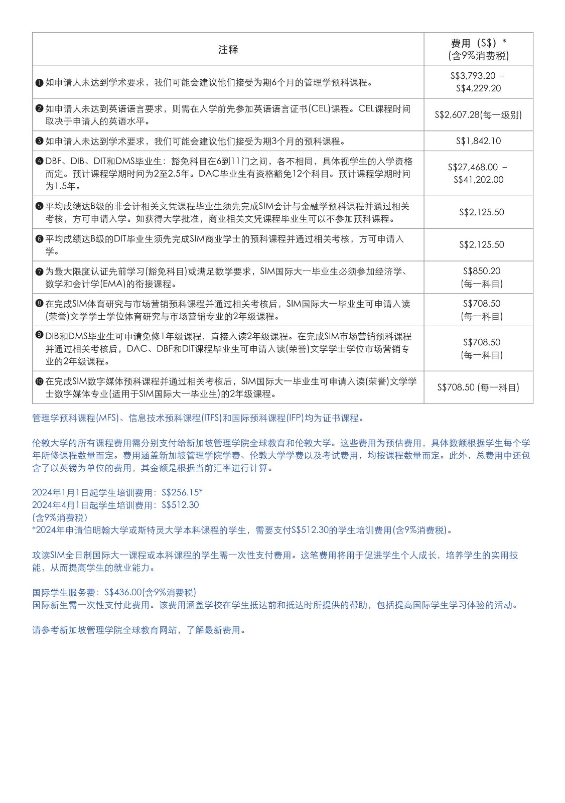 SIM 本科宣傳冊_2024(2)(1)_27.jpg