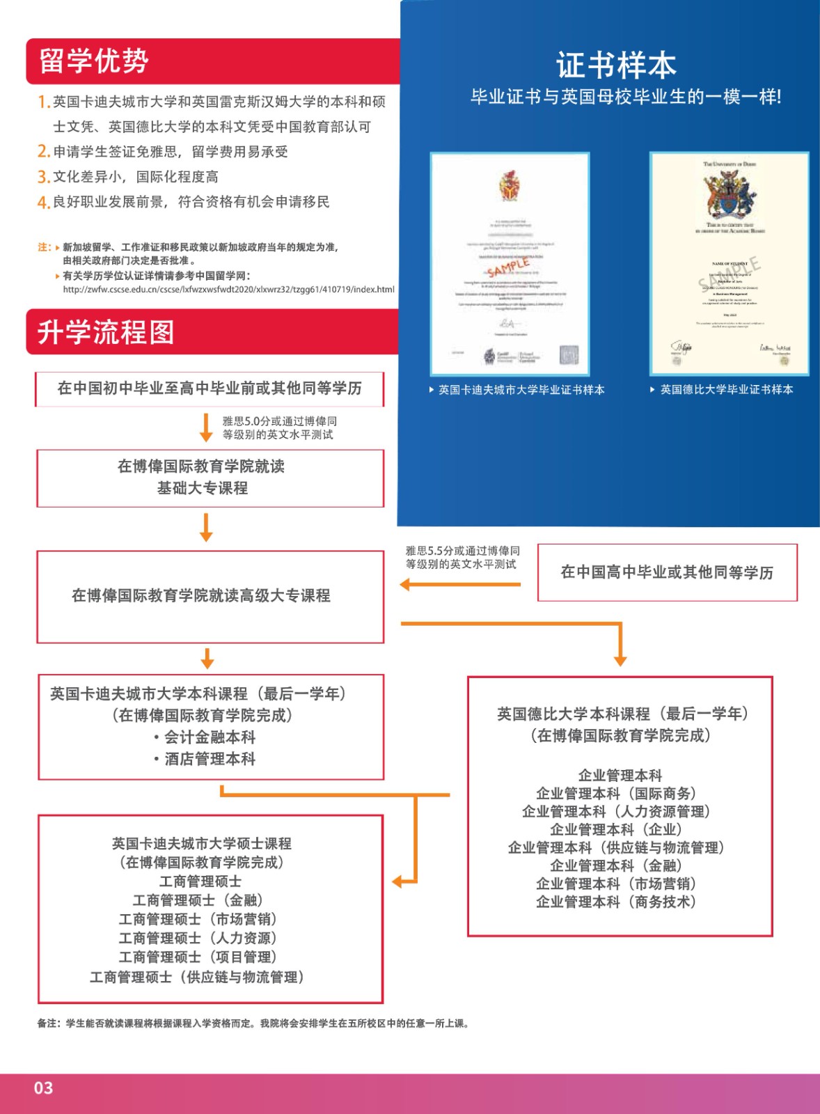 博偉高等教育手冊(cè)2025_4.jpg